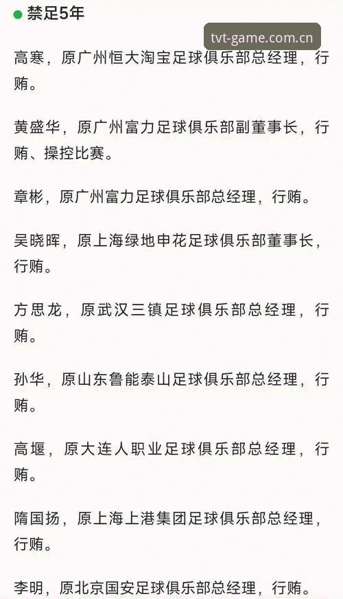 资深用户分享：足协第三批禁足名单背后的体育精神思考